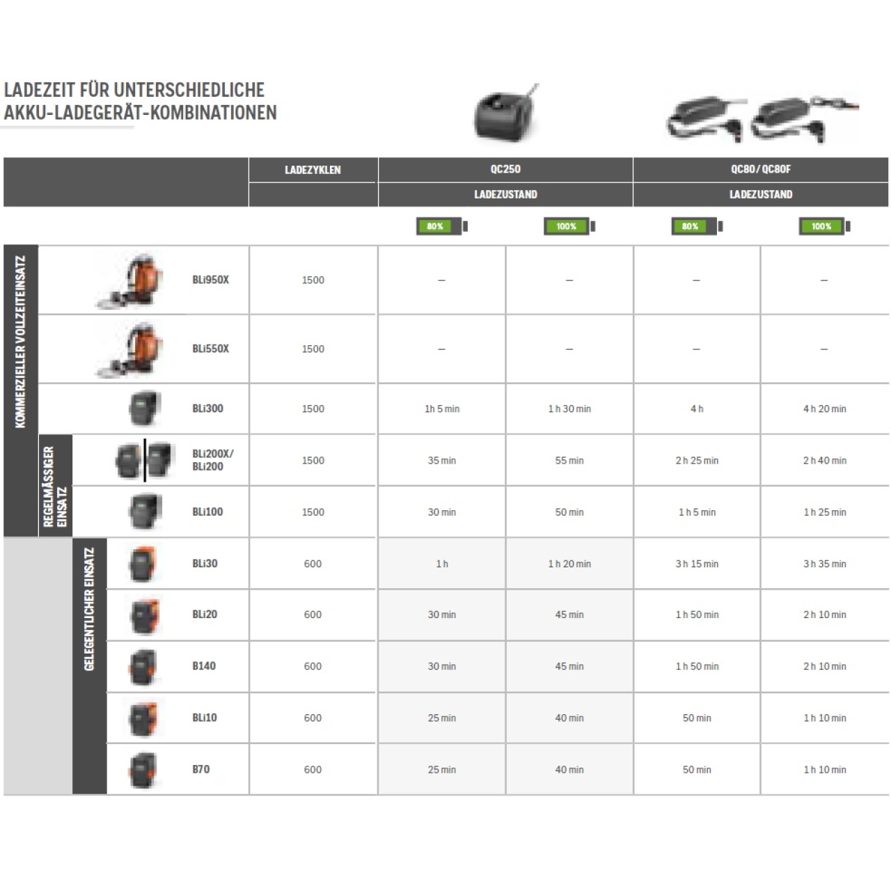 Akku Bli200X Lithium-Ionen 36 V / 5 Ah