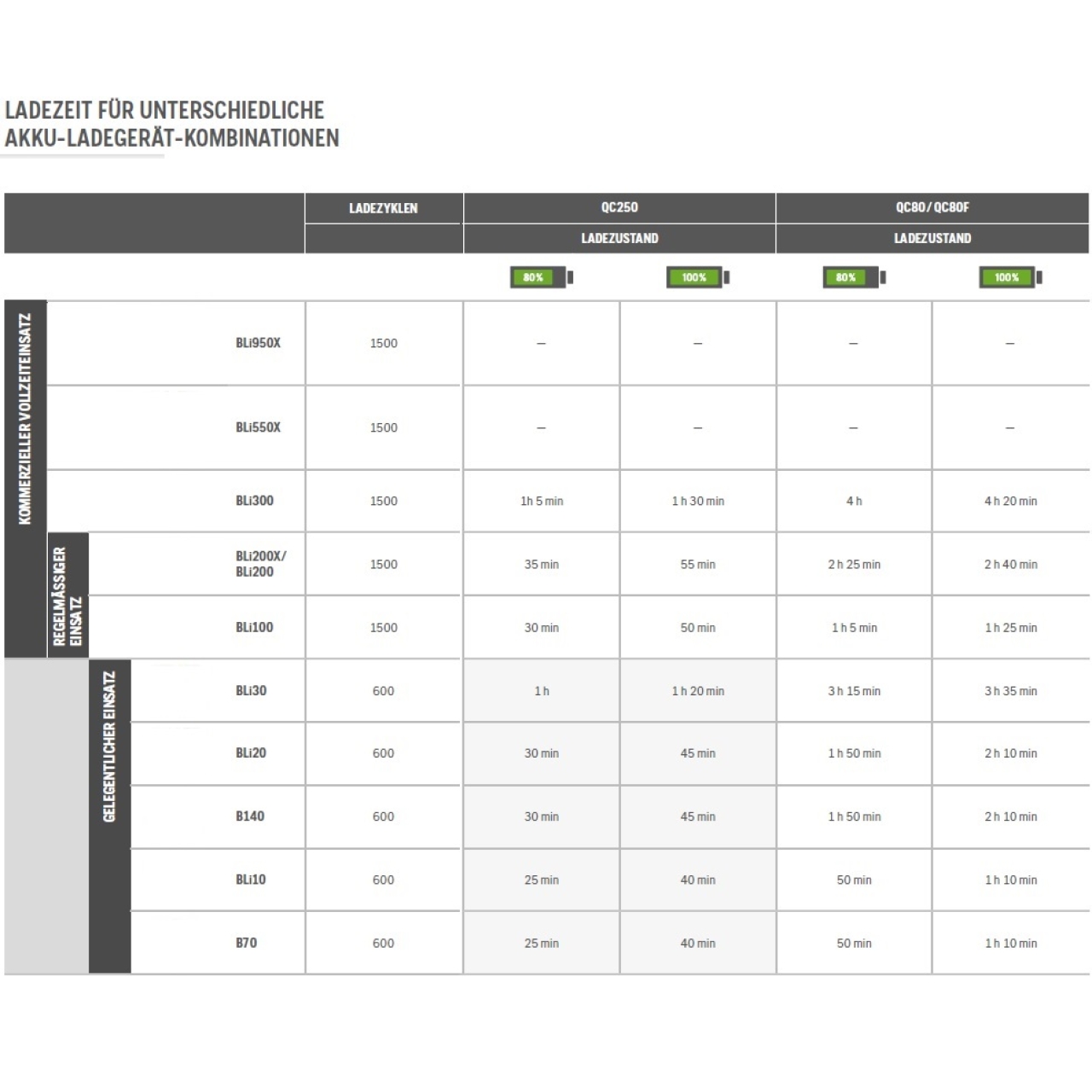 Akku Bli200 Lithium-Ionen 36 V / 5 Ah