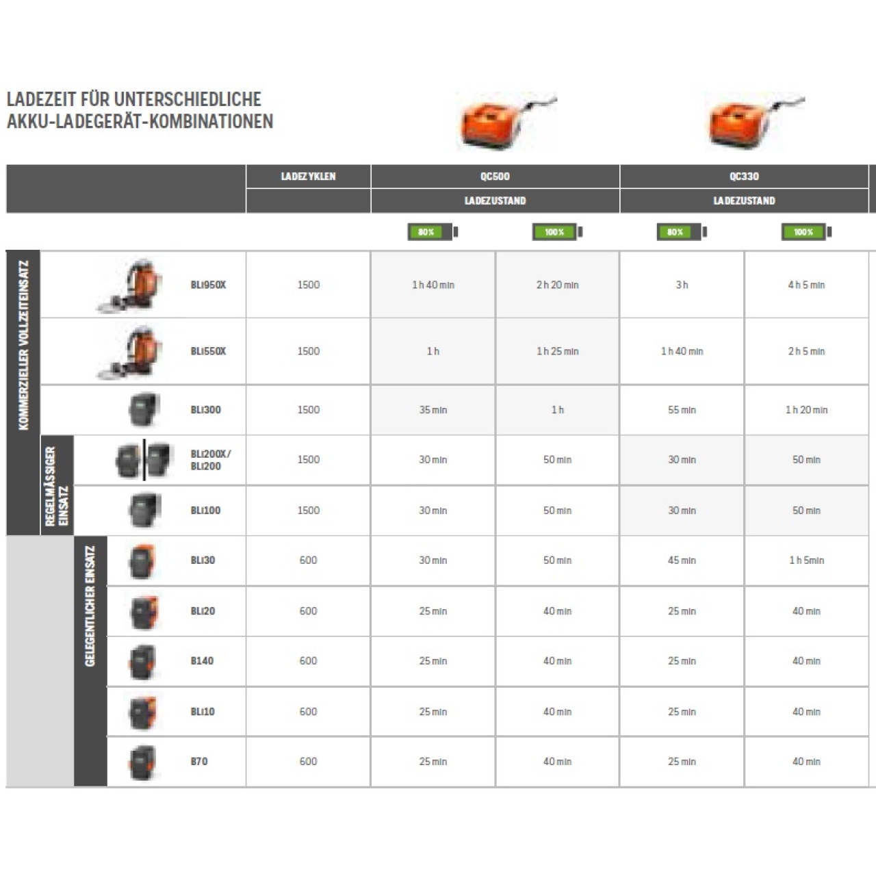 Akku B70 36,00 V / 2,00 Ah