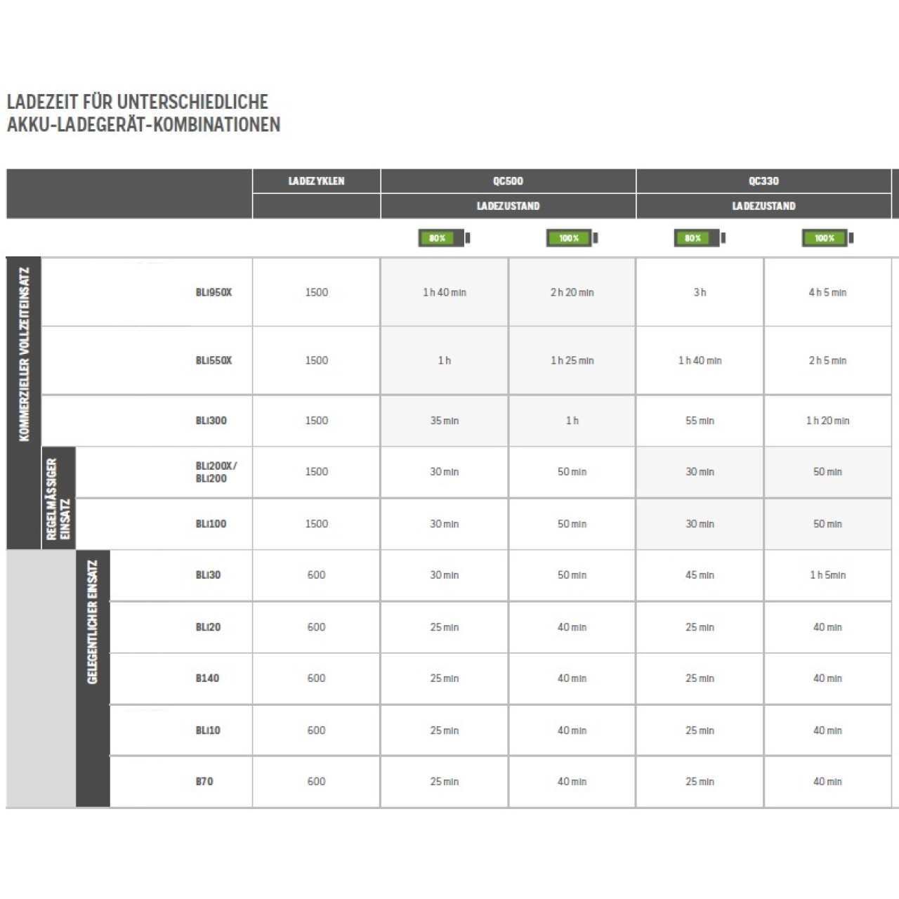 Akku Bli200 Lithium-Ionen 36 V / 5 Ah